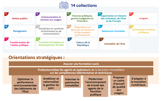 Les 14 collections de formations de Mentor