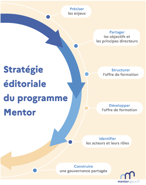 Infograpie strat&eacute;gie &eacute;ditoriale du programme Mentor